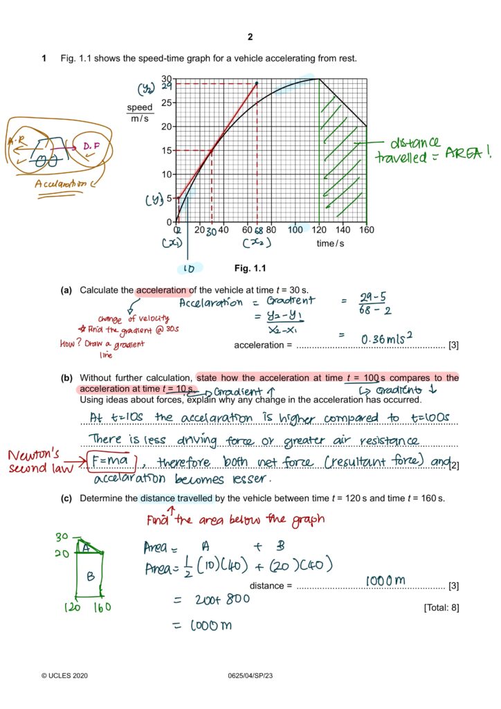 200 Questions & Answers – Cambridge IGCSE Physics 0972 & 0625 – (2023 ...