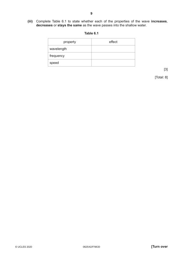 IGCSE 0625 & 0972 PHYSICS TOPICAL QUESTIONS (2020-2024) pdf - Image 11